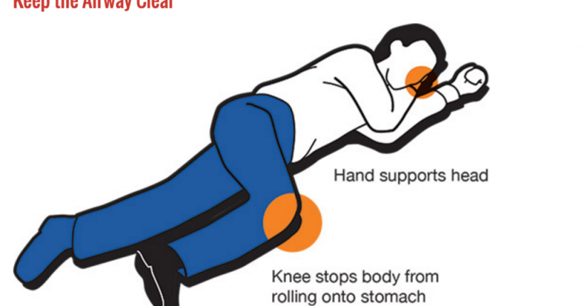 KEDUDUKAN POSISI KETIKA SAWAN TARIK - RECOVERY POSITION - PERSOALAN MY