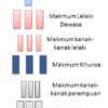 Apakah Hikmah kedudukan Tepat Saf kanak kanak ketika solat Berjemaah?