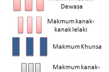 Apakah Hikmah kedudukan Tepat kanak kanak ketika solat Berjemaah