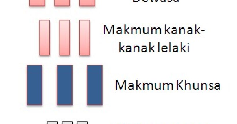 Apakah Hikmah kedudukan Tepat kanak kanak ketika solat Berjemaah