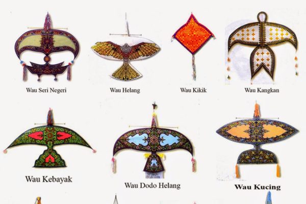 Apakah Wau Tradisional Bagi Setiap Negeri