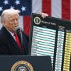 Apakah Yang Dimaksudkan Dengan Kadar Tarif Yang Dikenakan US Kepada Malaysia?
